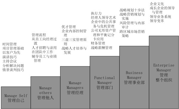 筑巢大學(xué)的教育體系